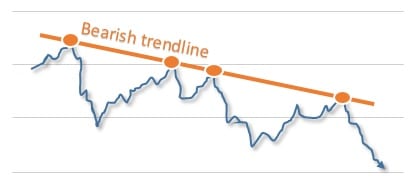 Bearish trendline