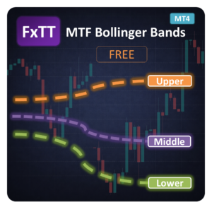 MTF Bollinger Bands MT4