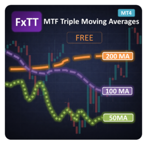 MTF_Triple_Moving_averages_MT4