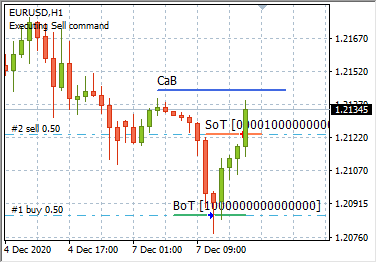Close all buy command example