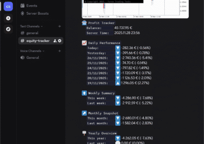 Profit Report on Discord