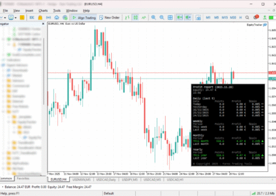 Equity Tracker running on Metatrader 5