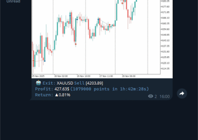 Trade Exit example on Telegram