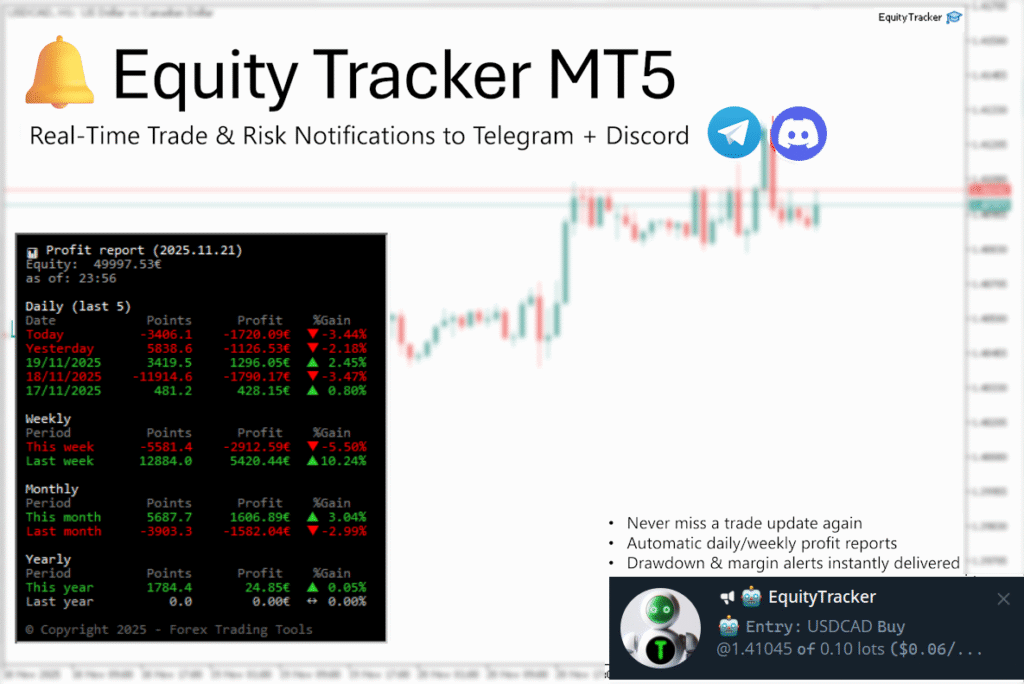 Equity Tracker MT5 equity monitoring display