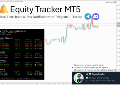 Equity Tracker for Metatrader 5