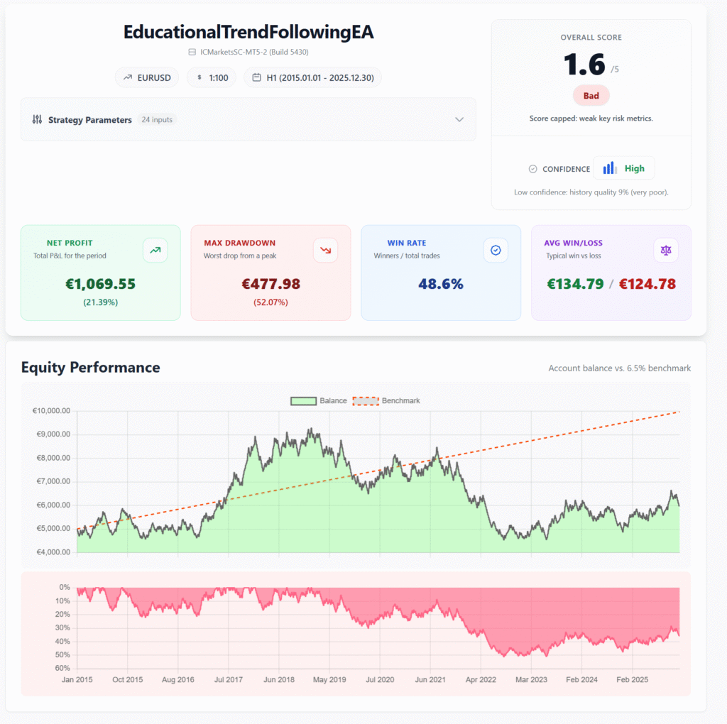 backtest reports