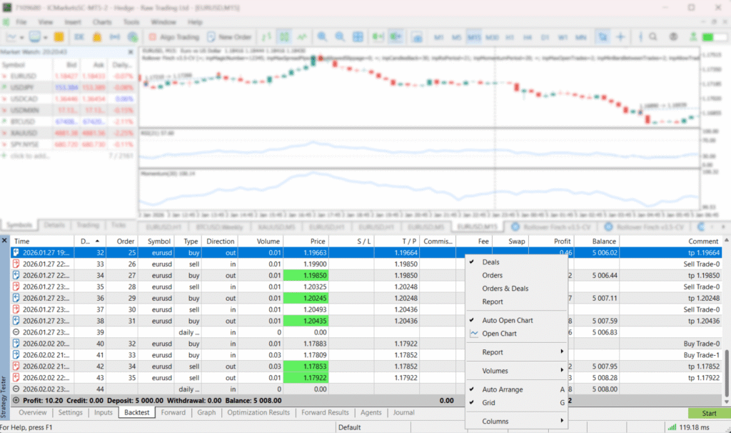 Open chart with deals drawn