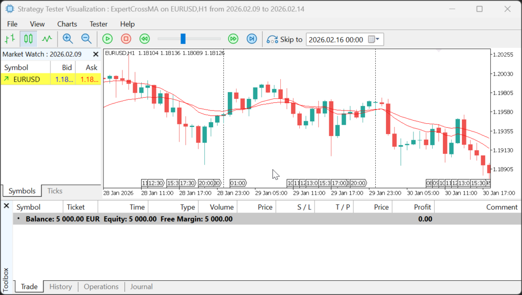 Visual Mode Backtest Running
