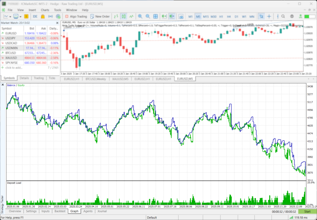 Backtest Results Graph