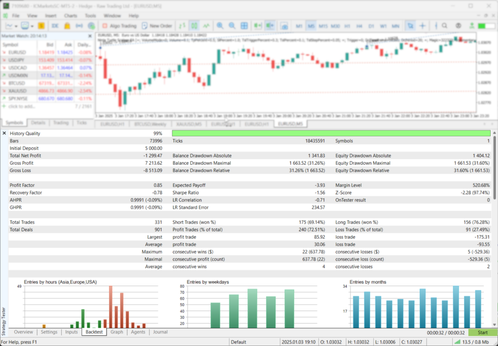 MT5 Report Tab Metrics