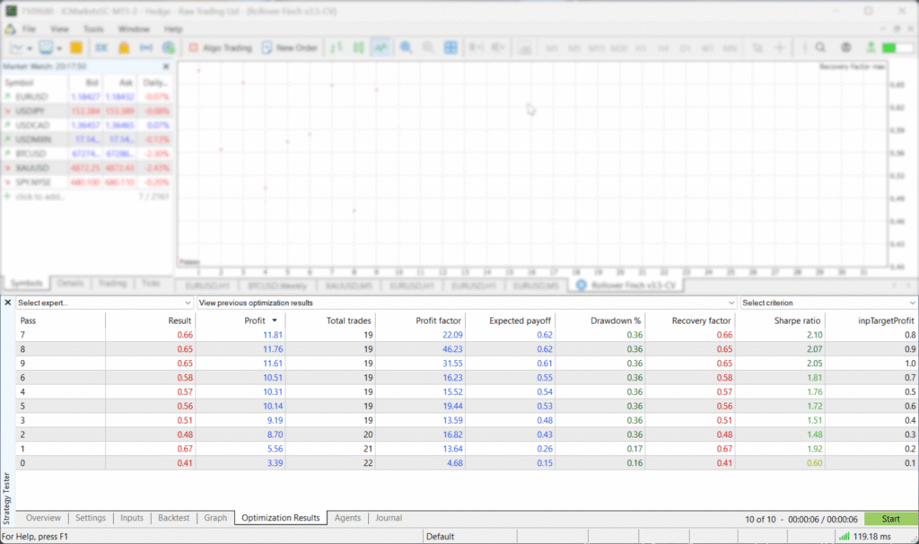Optimization Results Table