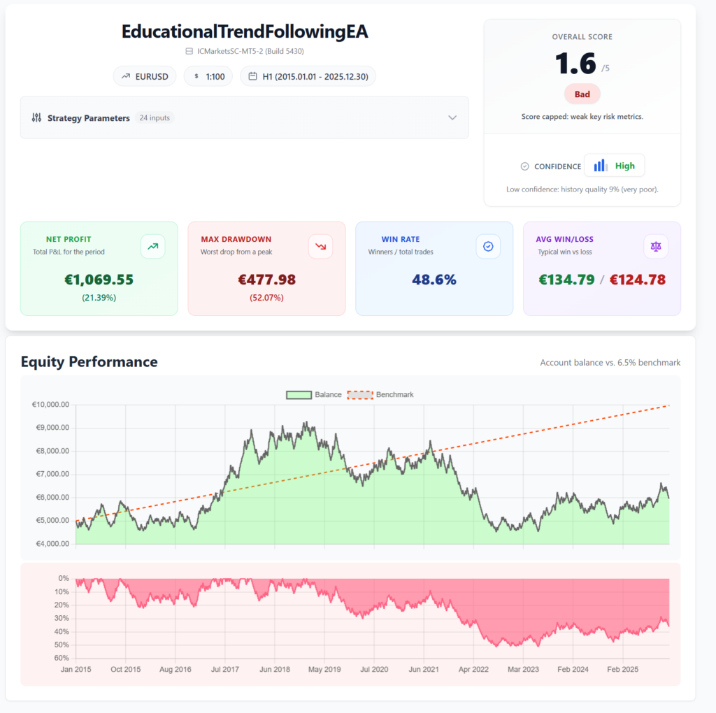 Better-Backtest-Reports