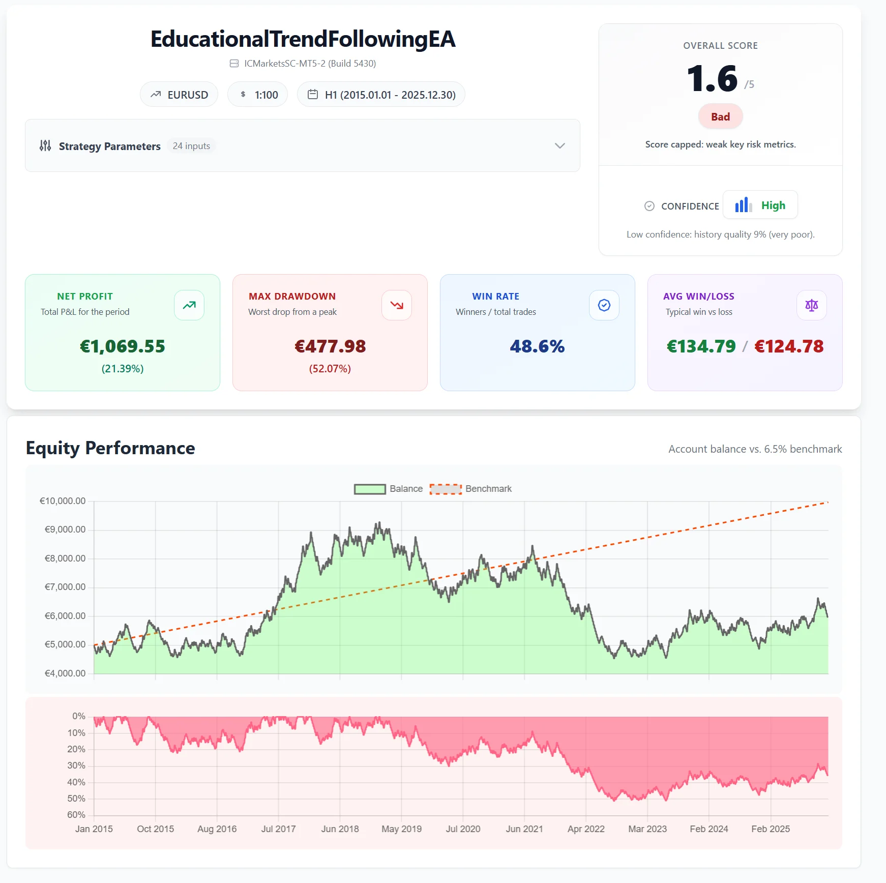 Better-Backtest-Reports (WebP) Better-Backtest-Reports
