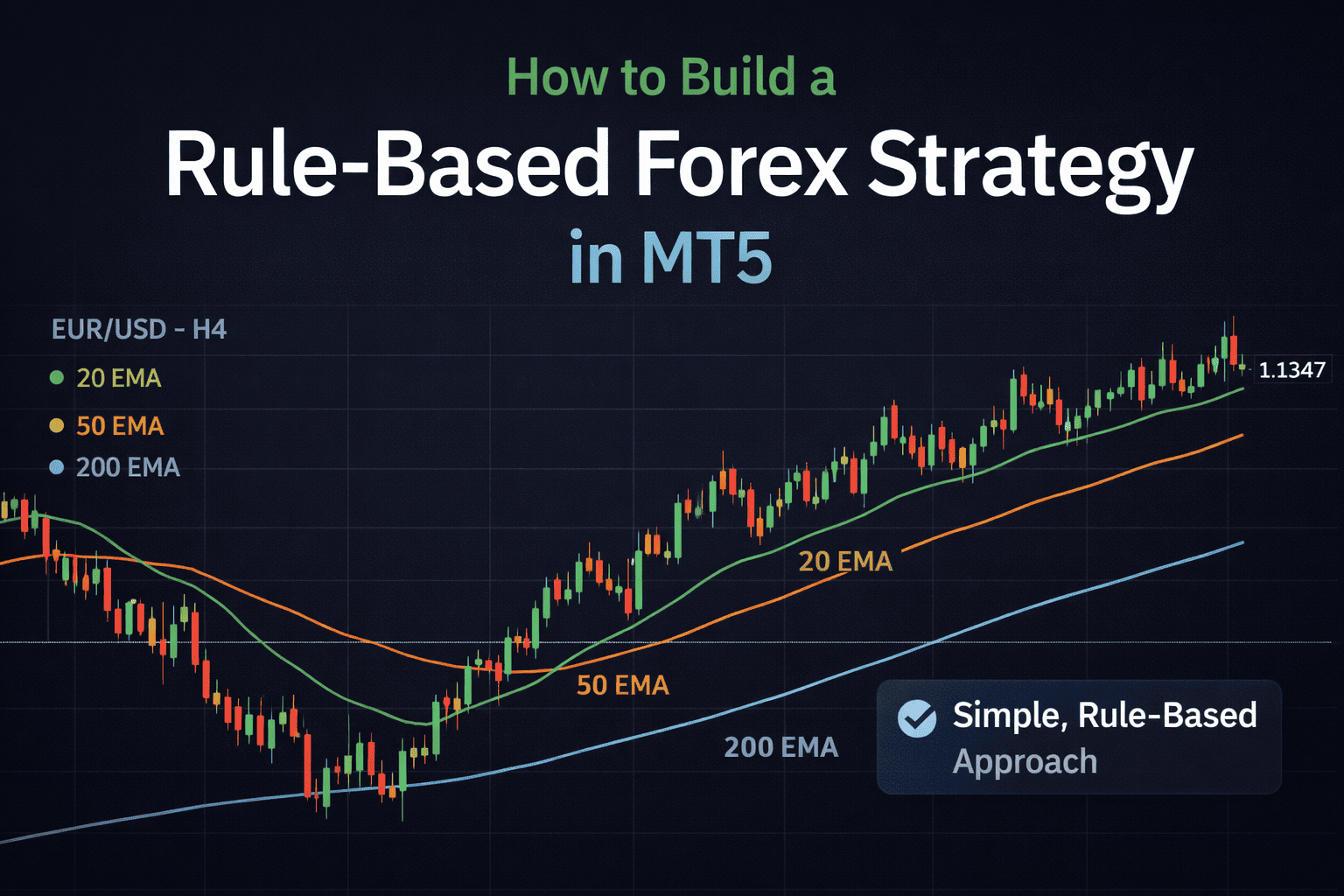 Rule-based forex strategy on MT5 with 20, 50, and 200 EMA trend setup