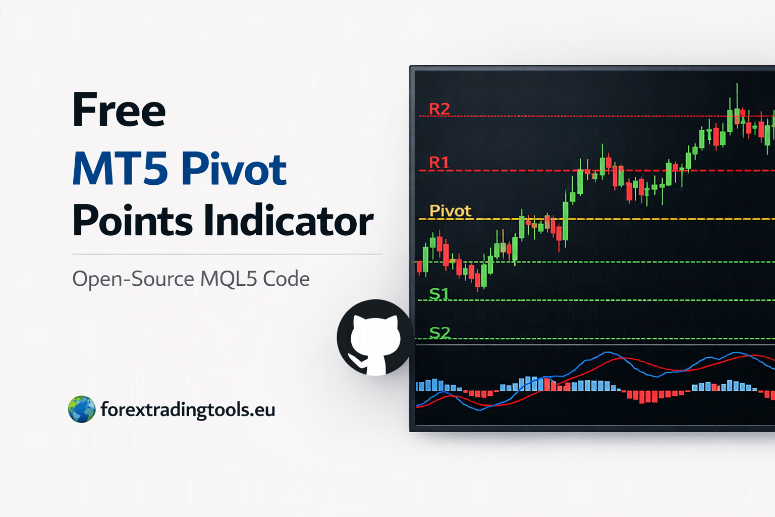 Free-MT5-Pivot-Points-Indicator