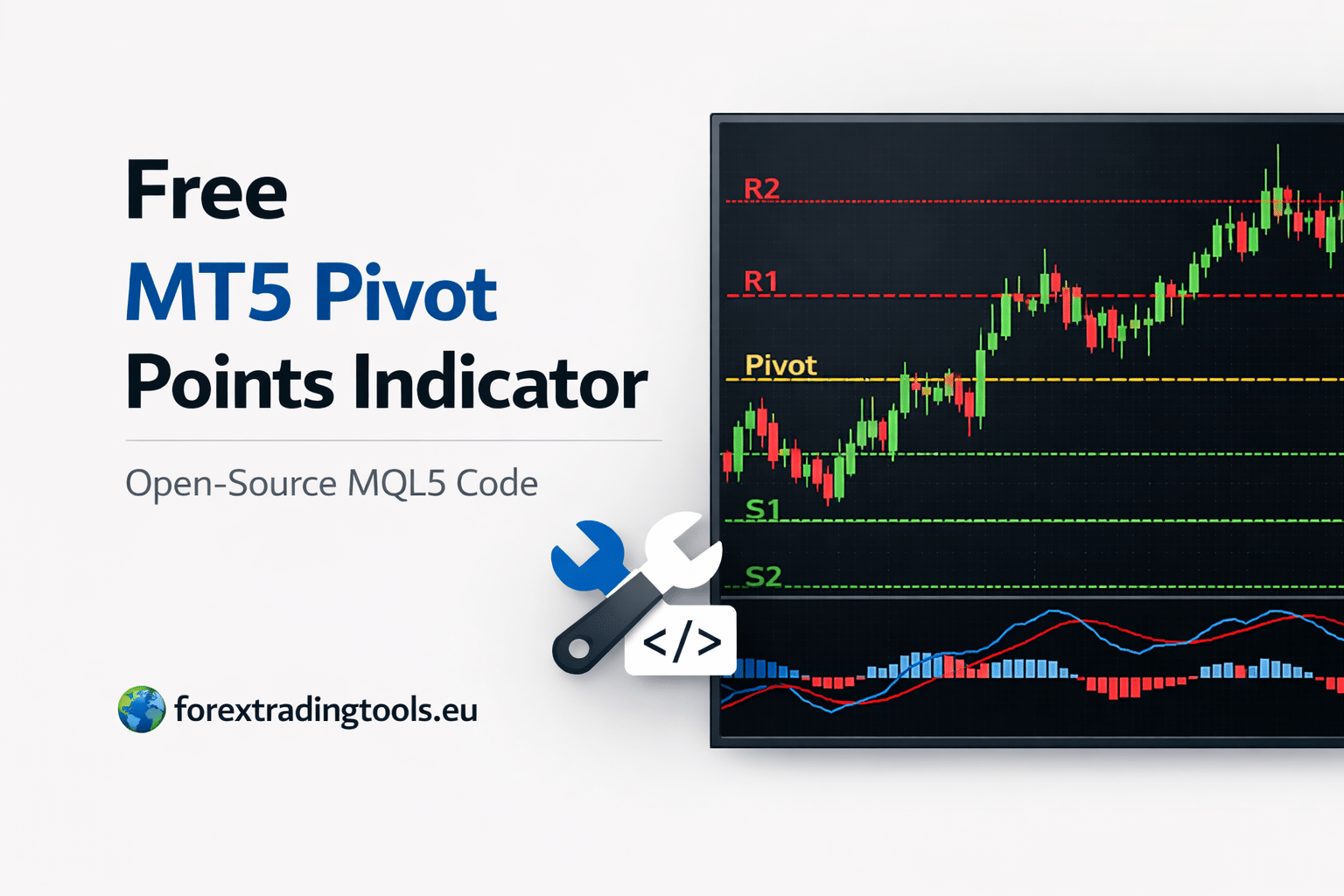 Free MT5 Pivot Points Indicator chart example