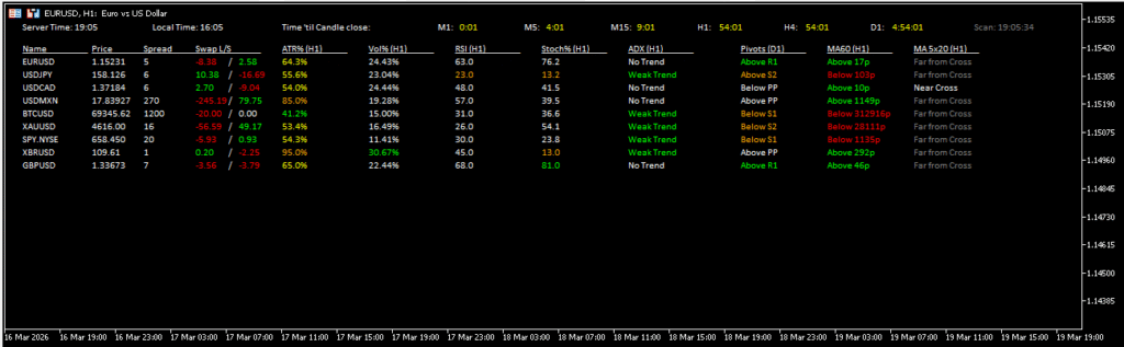 MT5 Forex Scanner screenshot