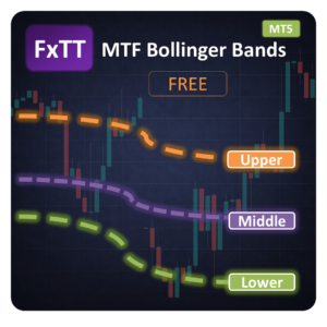 MTF Bollinger Bands MT5