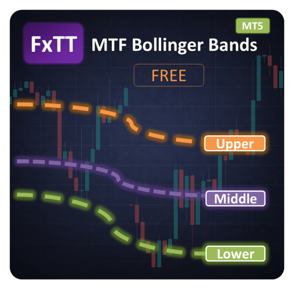 MTF Bollinger Bands MT5