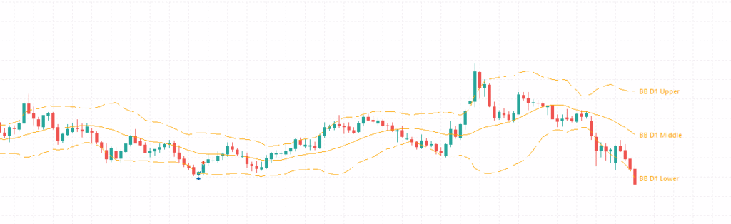 Bollinger Bands indicator on EUR/USD H1 chart in MetaTrader 5 showing squeeze and expansion