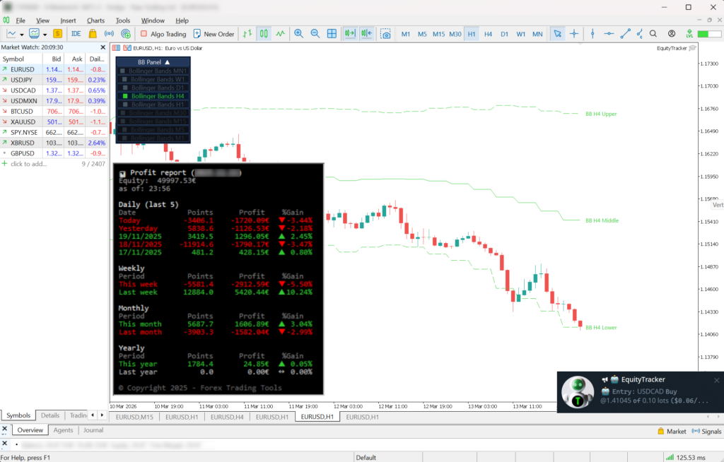 Equity Tracker MT5 showing real-time equity monitoring panel and Telegram entry alert notification