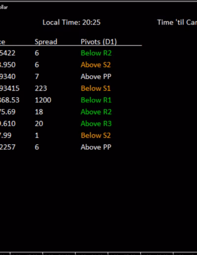 fxscanner-minimal-pivot-points