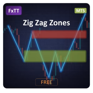 fxtt-zigzag-zones-mt5-logo