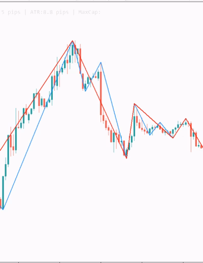 FXTT ZigZag Zones MT5 overview chart