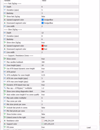 FXTT ZigZag Zones MT5 settings panel