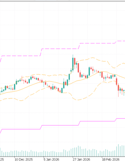mtf-bollinger-bands-mt5-01