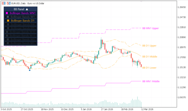 mtf-bollinger-bands-mt5