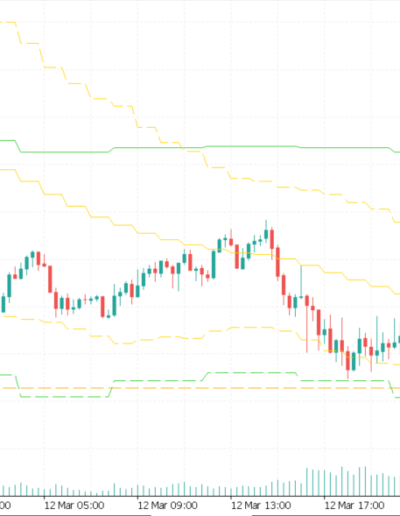 mtf-bollinger-bands-mt5-confluence-01