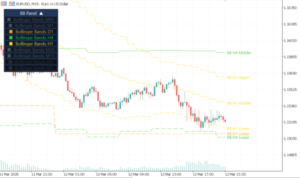 mtf-bollinger-bands-mt5-confluence