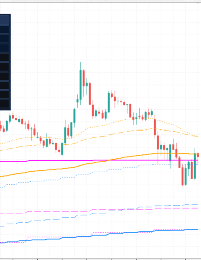 mtf-triple-ma-mt5-chart-d1