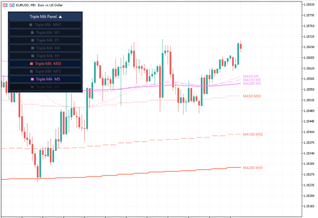 Indicator mtf-triple-ma-mt5 on a M5 Chart