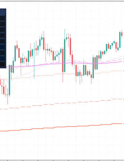 mtf-triple-ma-mt5-chart-m5