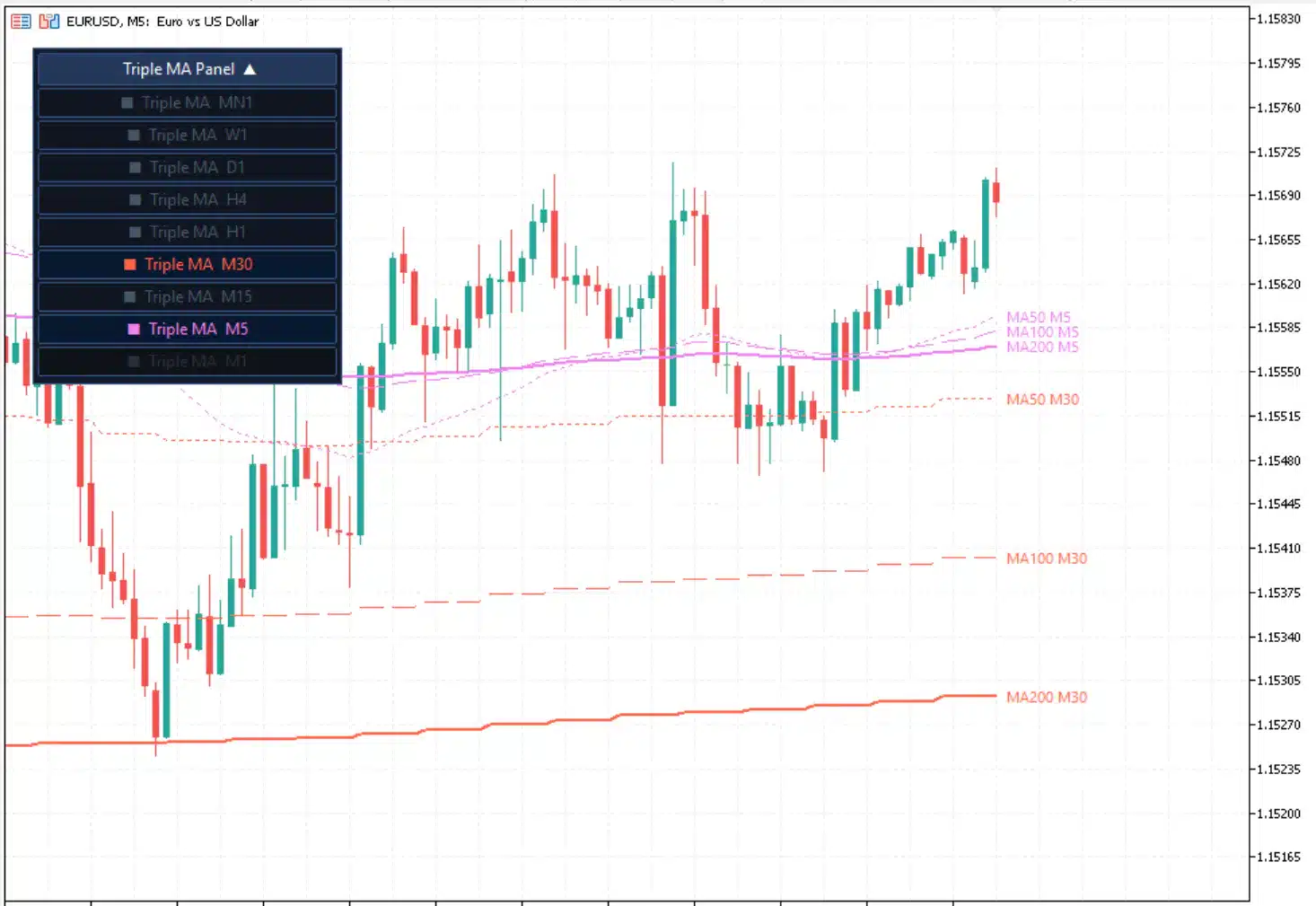 MTF Triple MA MT5 on M5 chart with multi-timeframe moving averages