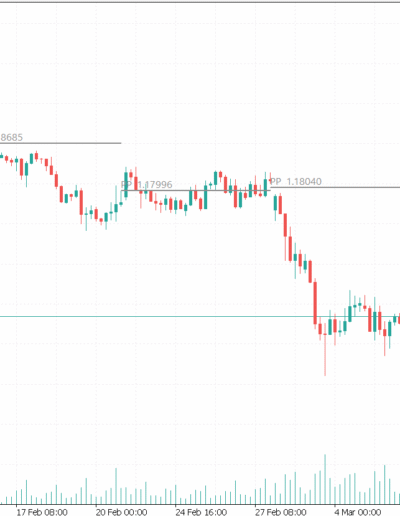 pivot points screnshot