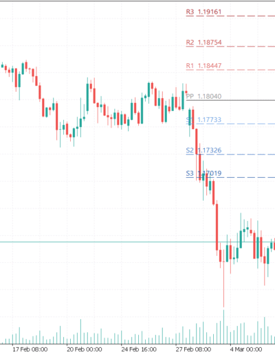 pivot points screnshot