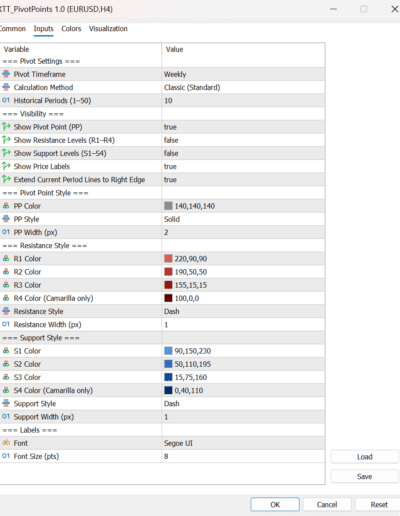 pivot points settings