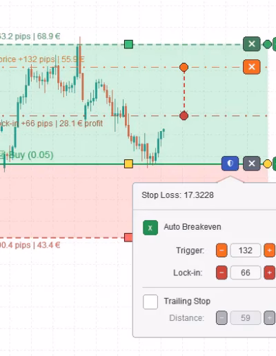 trendline-pro-auto-breakeven-trigger-lockin