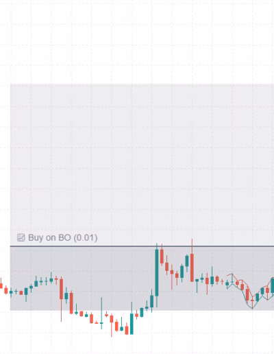 trendline-pro-breakout-candle-confirmation